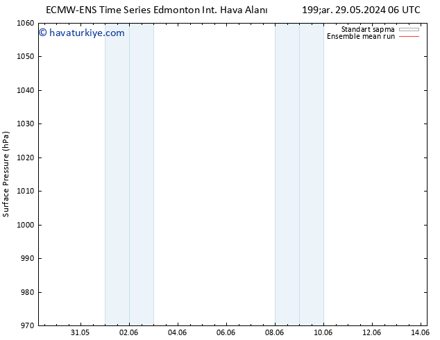Yer basıncı ECMWFTS Sa 04.06.2024 06 UTC