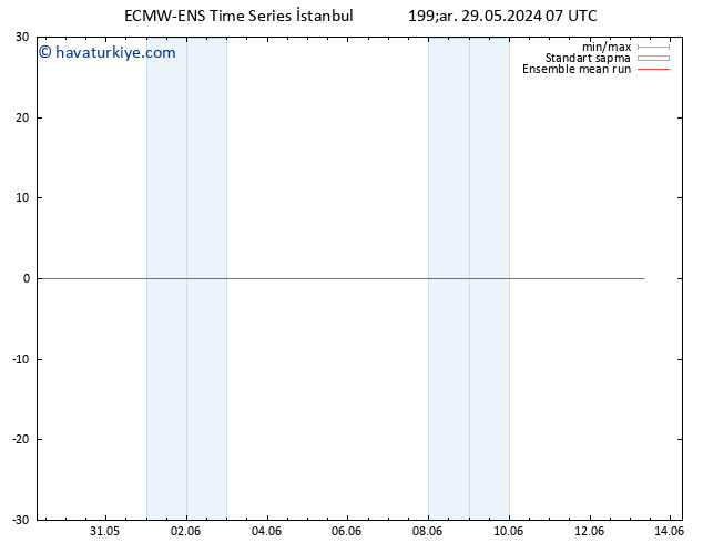 850 hPa Sıc. ECMWFTS Çar 05.06.2024 07 UTC