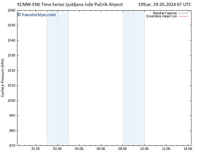 Yer basıncı ECMWFTS Cts 08.06.2024 07 UTC