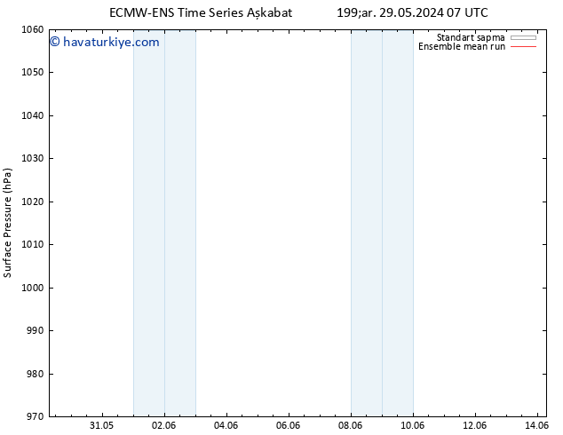 Yer basıncı ECMWFTS Sa 04.06.2024 07 UTC