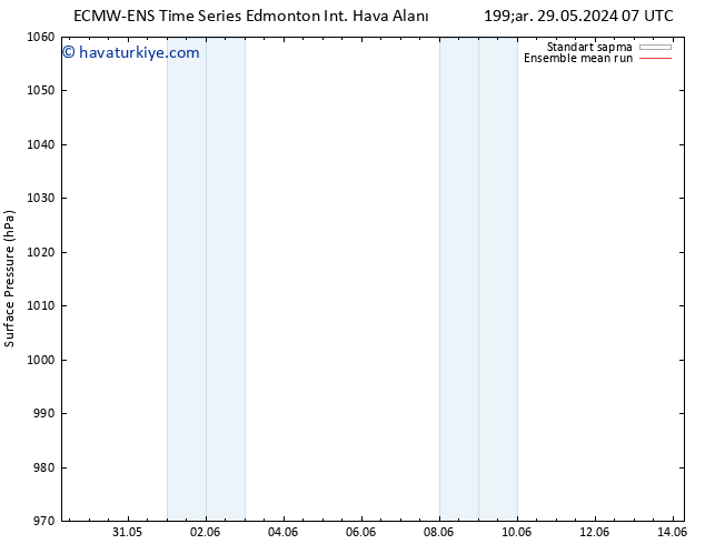 Yer basıncı ECMWFTS Cts 01.06.2024 07 UTC