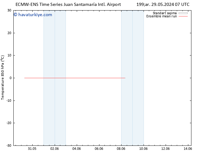 850 hPa Sıc. ECMWFTS Per 30.05.2024 07 UTC