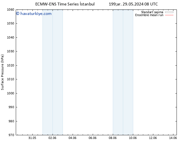 Yer basıncı ECMWFTS Pzt 03.06.2024 08 UTC