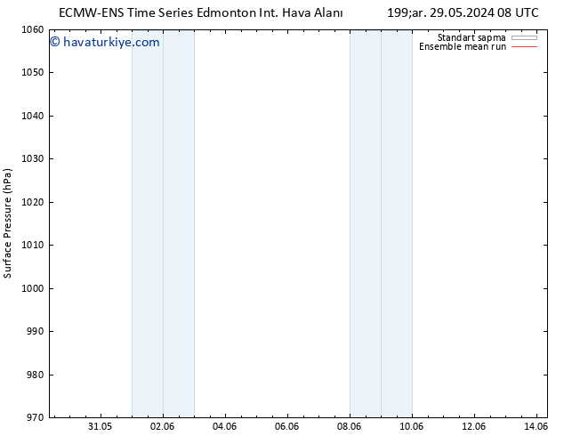 Yer basıncı ECMWFTS Cu 31.05.2024 08 UTC