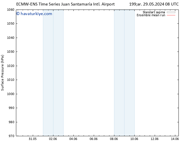 Yer basıncı ECMWFTS Per 30.05.2024 08 UTC