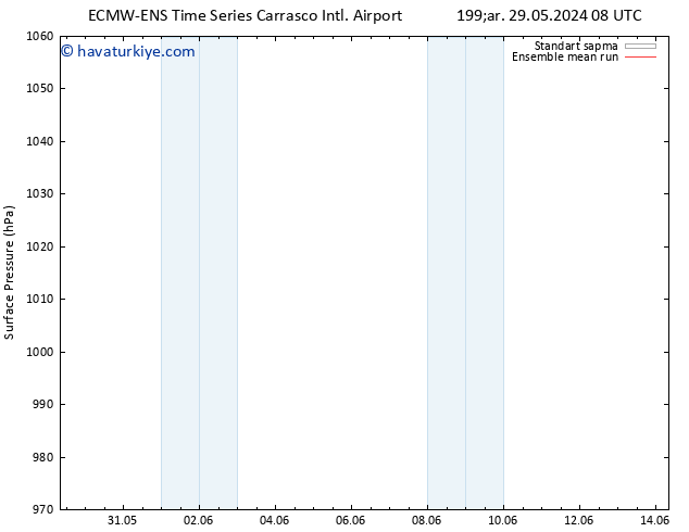 Yer basıncı ECMWFTS Cu 31.05.2024 08 UTC