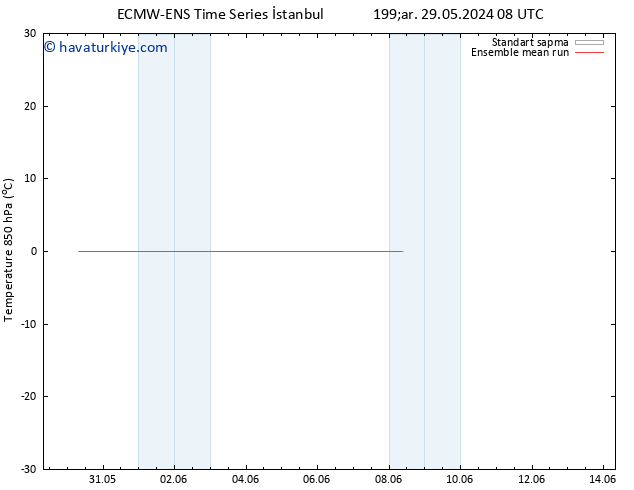 850 hPa Sıc. ECMWFTS Cts 08.06.2024 08 UTC