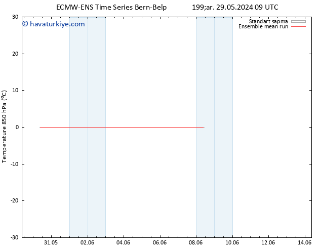 850 hPa Sıc. ECMWFTS Per 30.05.2024 09 UTC