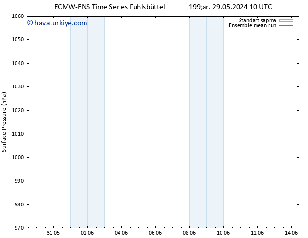 Yer basıncı ECMWFTS Per 30.05.2024 10 UTC