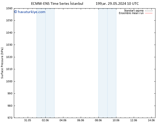 Yer basıncı ECMWFTS Per 30.05.2024 10 UTC