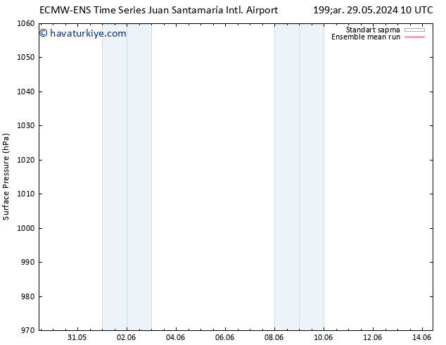 Yer basıncı ECMWFTS Cts 08.06.2024 10 UTC