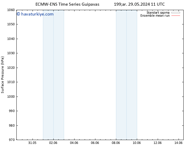 Yer basıncı ECMWFTS Cu 31.05.2024 11 UTC