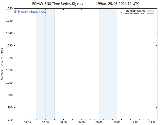 Yer basıncı ECMWFTS Paz 02.06.2024 12 UTC