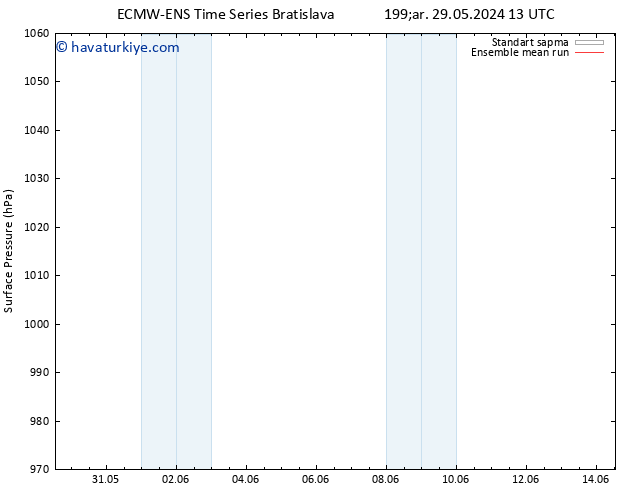 Yer basıncı ECMWFTS Per 06.06.2024 13 UTC