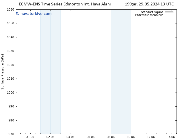 Yer basıncı ECMWFTS Cu 31.05.2024 13 UTC