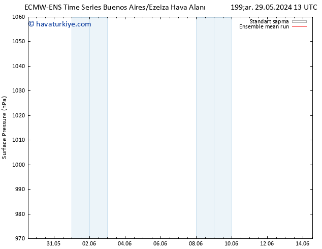 Yer basıncı ECMWFTS Paz 02.06.2024 13 UTC