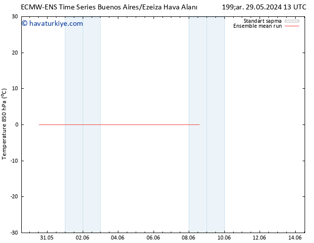 850 hPa Sıc. ECMWFTS Per 30.05.2024 13 UTC