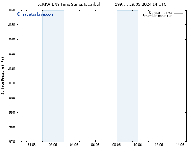 Yer basıncı ECMWFTS Per 30.05.2024 14 UTC