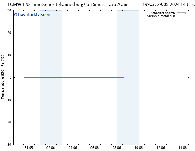 850 hPa Sıc. ECMWFTS Cts 01.06.2024 14 UTC