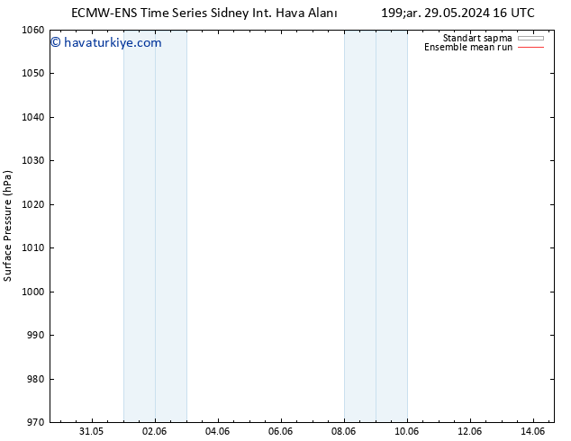 Yer basıncı ECMWFTS Per 30.05.2024 16 UTC