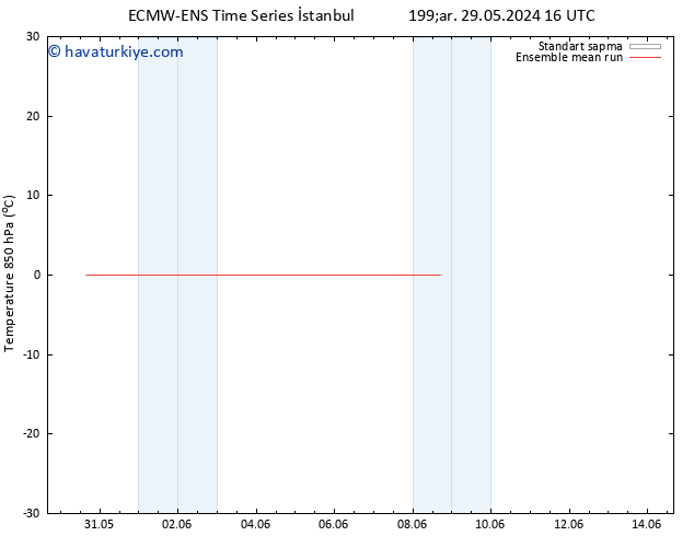 850 hPa Sıc. ECMWFTS Per 30.05.2024 16 UTC