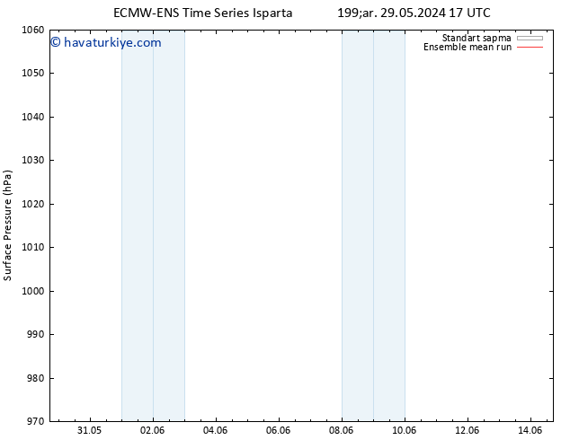 Yer basıncı ECMWFTS Çar 05.06.2024 17 UTC