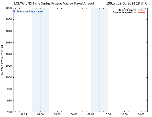 Yer basıncı ECMWFTS Cts 08.06.2024 18 UTC