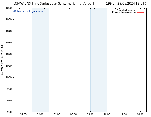 Yer basıncı ECMWFTS Per 30.05.2024 18 UTC