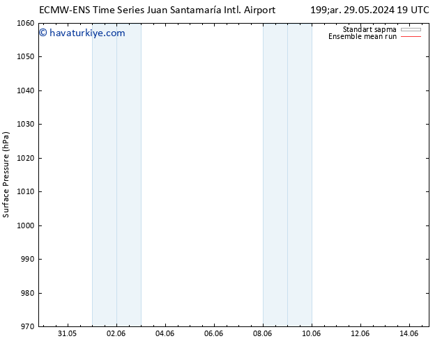 Yer basıncı ECMWFTS Per 30.05.2024 19 UTC