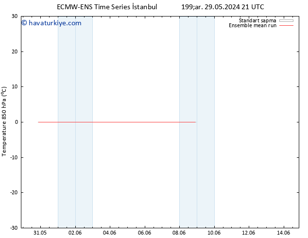 850 hPa Sıc. ECMWFTS Cts 08.06.2024 21 UTC