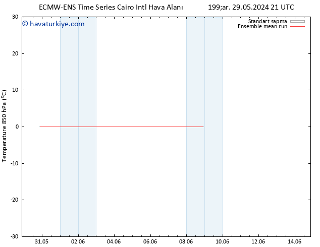 850 hPa Sıc. ECMWFTS Cu 07.06.2024 21 UTC