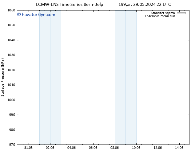Yer basıncı ECMWFTS Per 30.05.2024 22 UTC