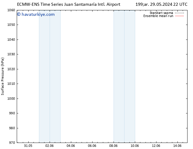 Yer basıncı ECMWFTS Çar 05.06.2024 22 UTC