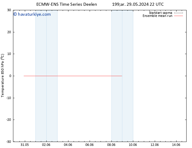 850 hPa Sıc. ECMWFTS Per 30.05.2024 22 UTC