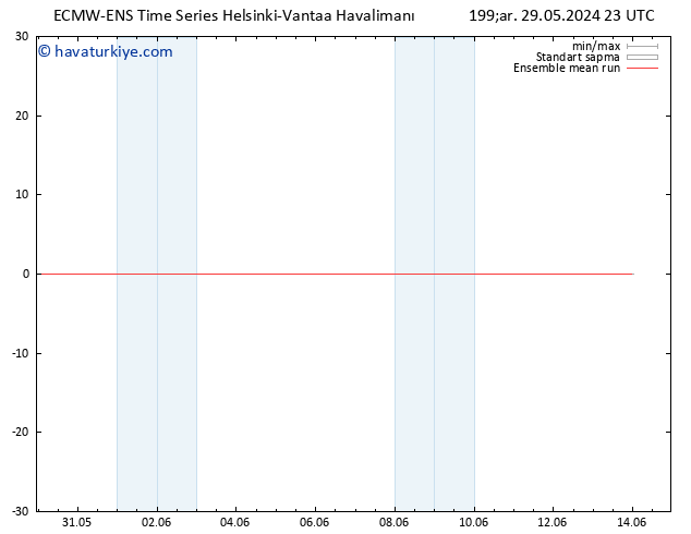 850 hPa Sıc. ECMWFTS Per 30.05.2024 23 UTC
