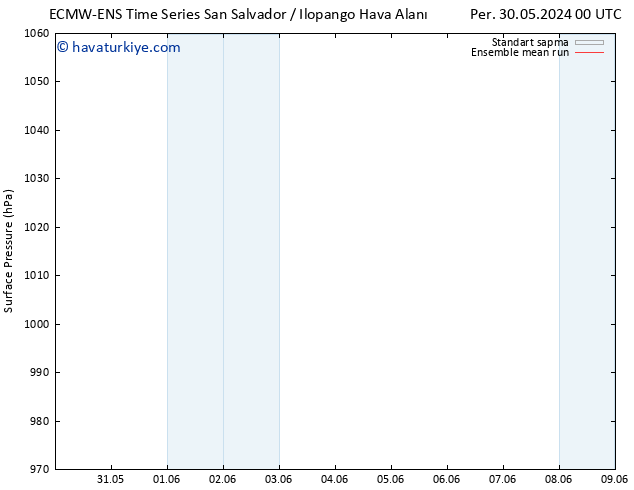 Yer basıncı ECMWFTS Cu 31.05.2024 00 UTC