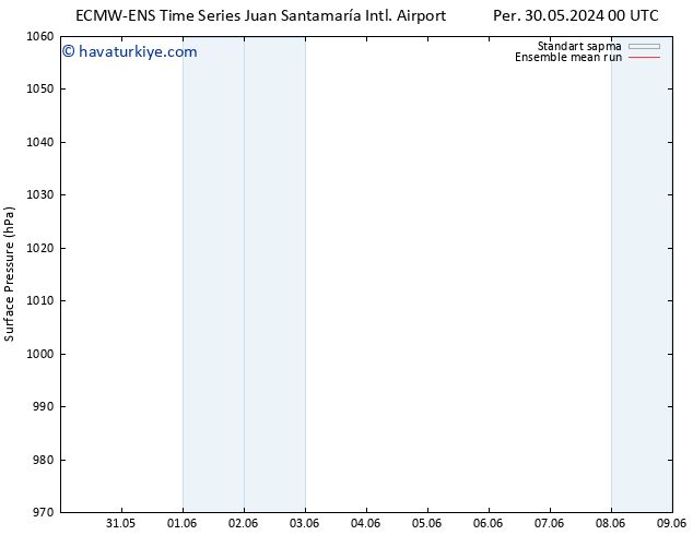 Yer basıncı ECMWFTS Cu 31.05.2024 00 UTC