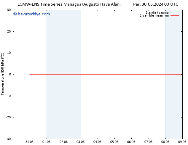850 hPa Sıc. ECMWFTS Paz 09.06.2024 00 UTC