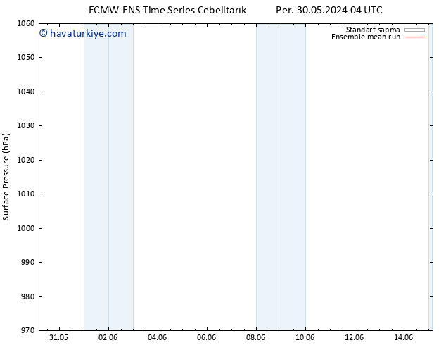 Yer basıncı ECMWFTS Cu 07.06.2024 04 UTC