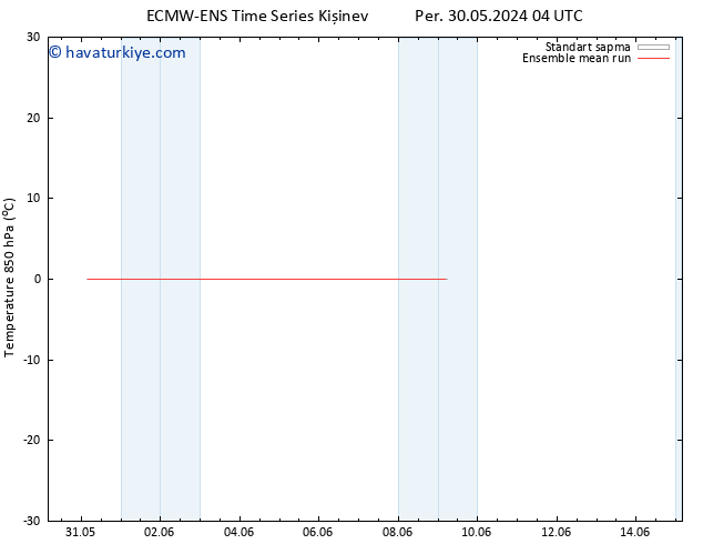 850 hPa Sıc. ECMWFTS Çar 05.06.2024 04 UTC