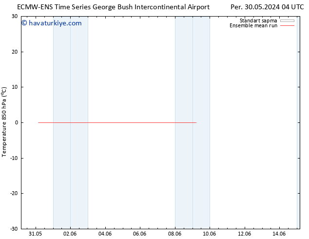 850 hPa Sıc. ECMWFTS Cu 31.05.2024 04 UTC