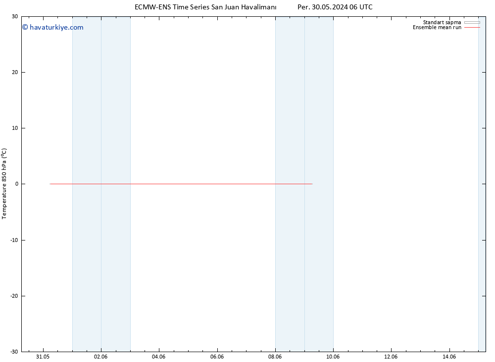 850 hPa Sıc. ECMWFTS Cts 08.06.2024 06 UTC