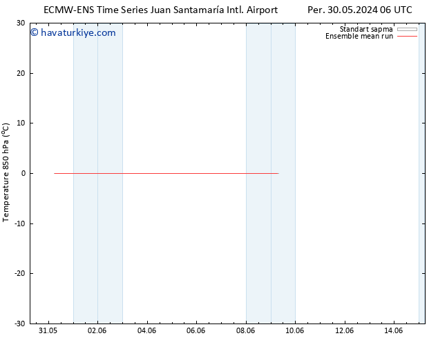 850 hPa Sıc. ECMWFTS Cts 08.06.2024 06 UTC