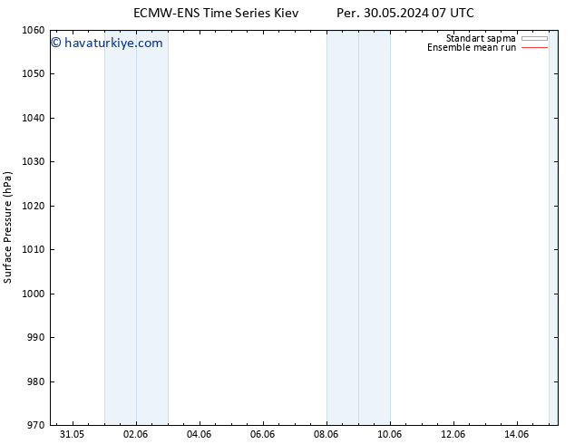 Yer basıncı ECMWFTS Cu 31.05.2024 07 UTC