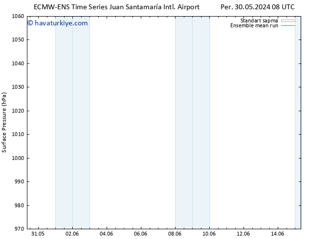 Yer basıncı ECMWFTS Paz 02.06.2024 08 UTC