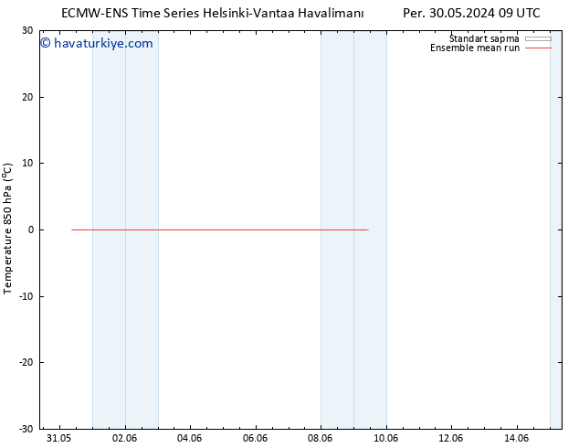 850 hPa Sıc. ECMWFTS Paz 09.06.2024 09 UTC