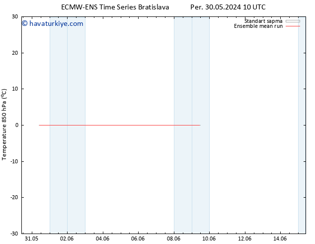 850 hPa Sıc. ECMWFTS Paz 09.06.2024 10 UTC