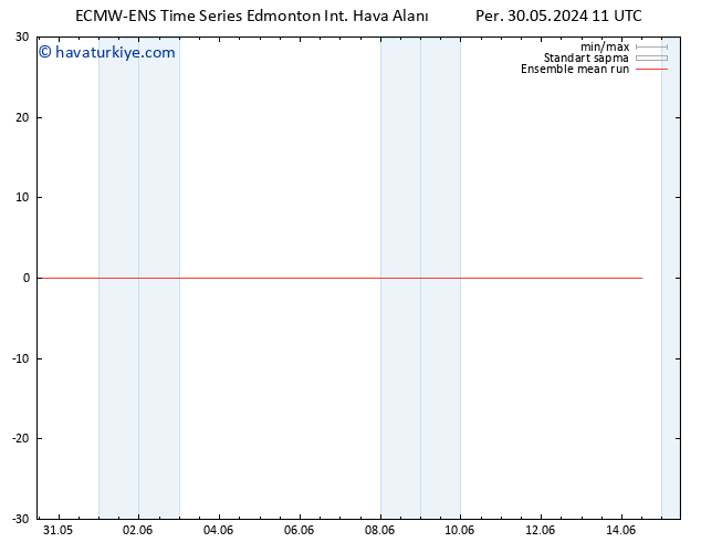 850 hPa Sıc. ECMWFTS Pzt 03.06.2024 11 UTC