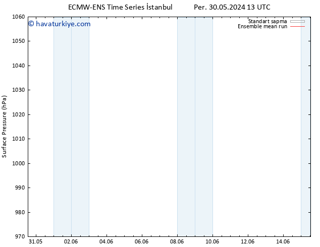 Yer basıncı ECMWFTS Paz 09.06.2024 13 UTC