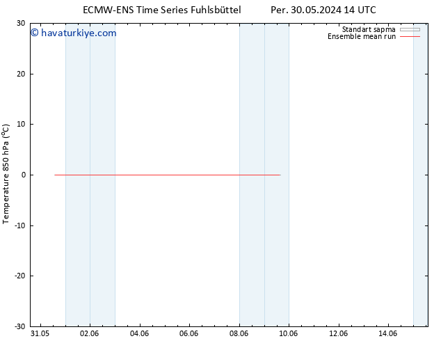 850 hPa Sıc. ECMWFTS Paz 09.06.2024 14 UTC